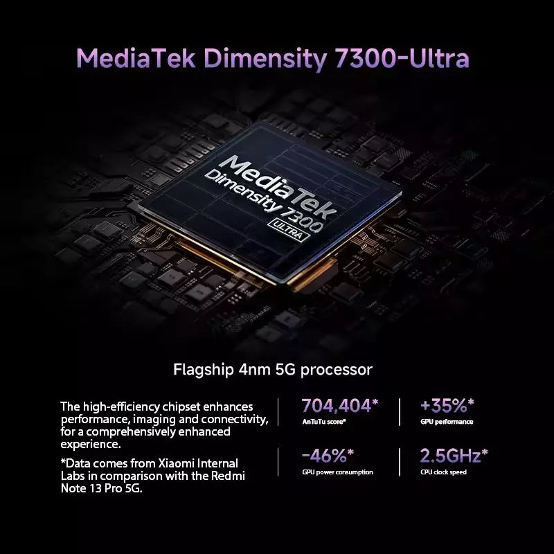Xiaomi Redmi Note 14 Pro 5G