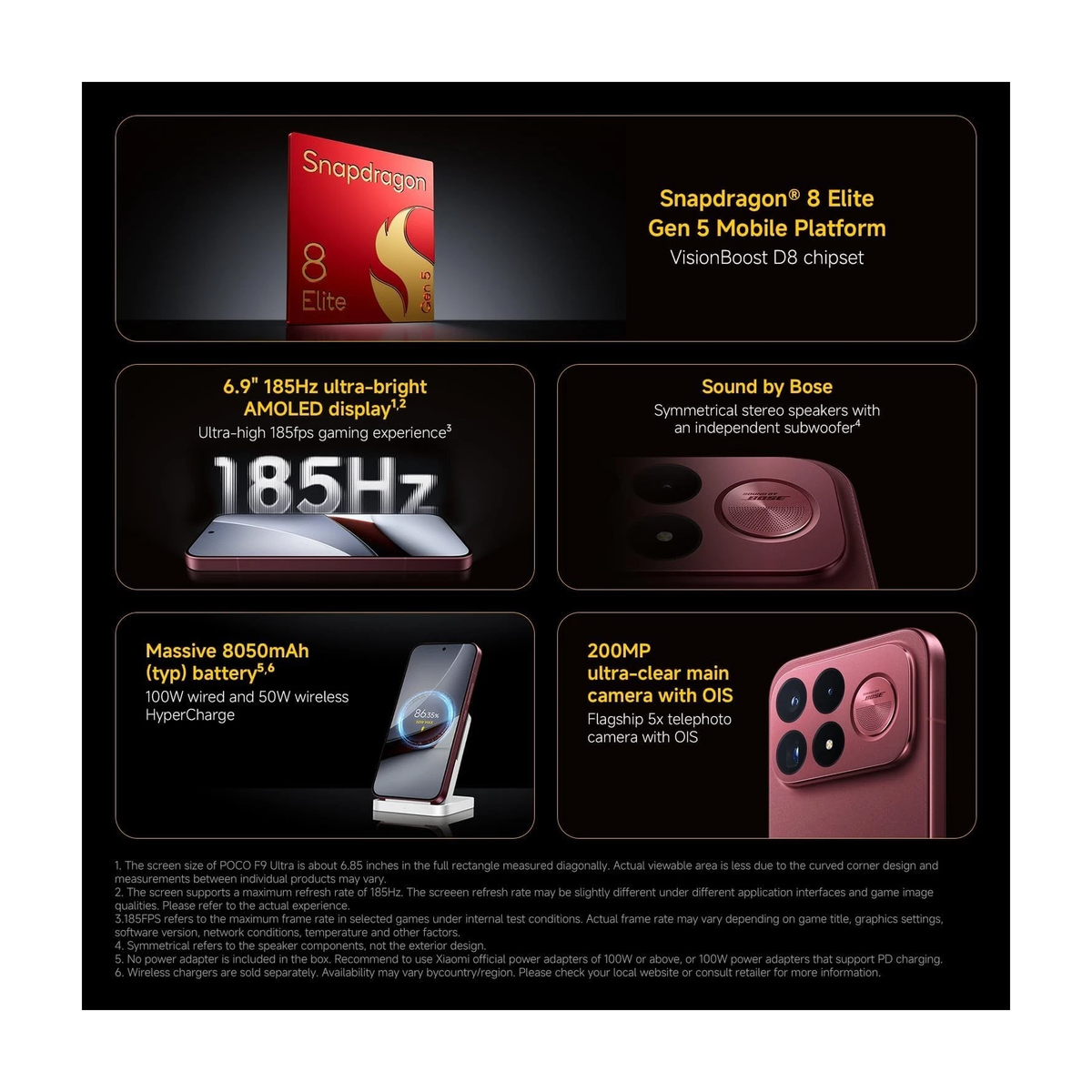 Xiaomi POCO F9 Ultra 5G