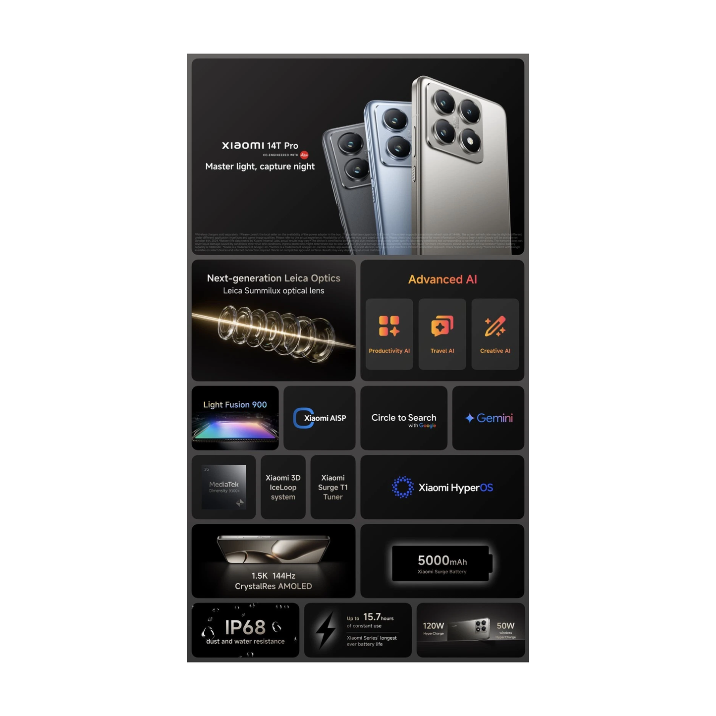 Xiaomi 14T Pro 1TB