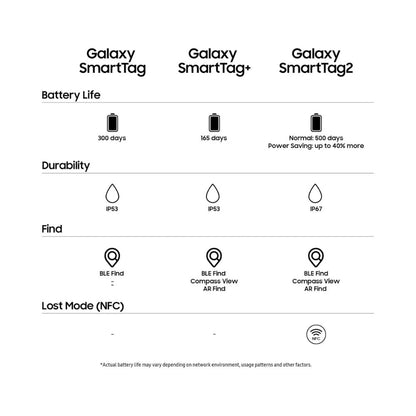 Samsung Galaxy Smart Tag 2