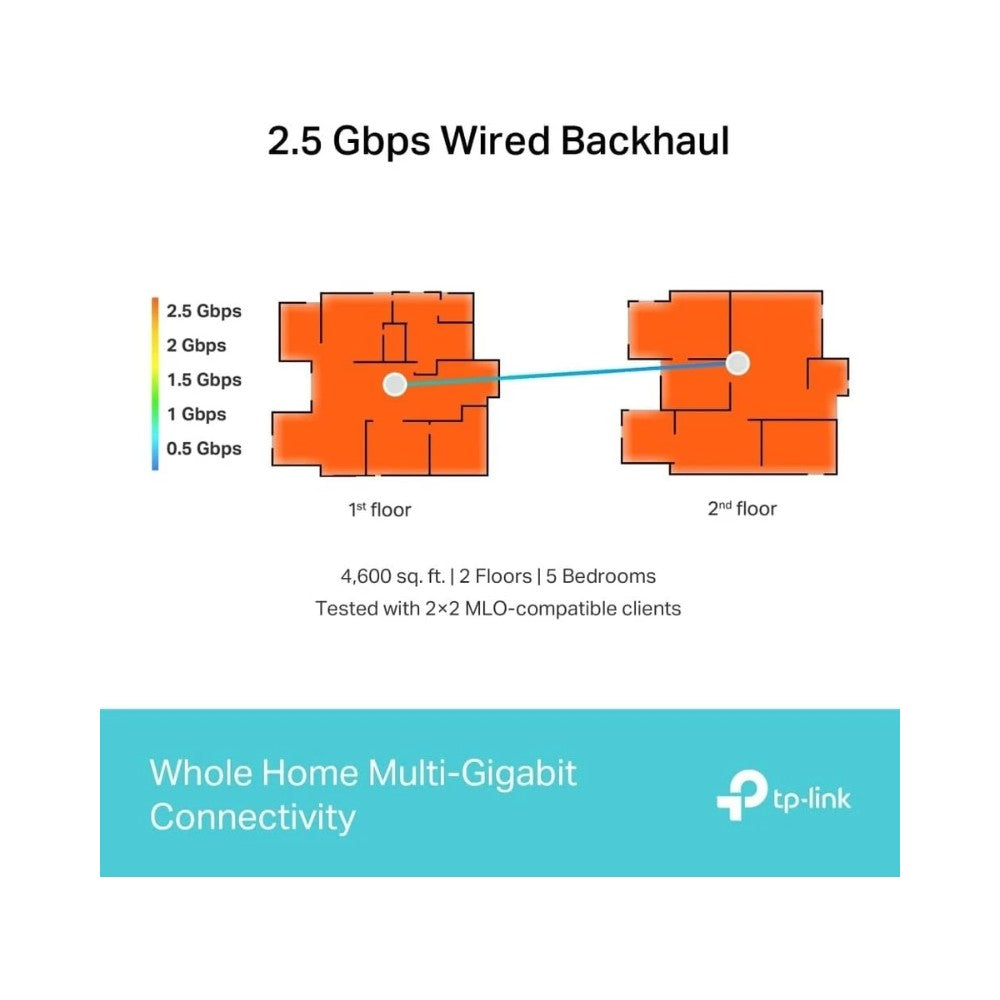 TP-Link Deco BE65 BE9300 Whole Home Mesh Wi-Fi 7 - 3 Pack
