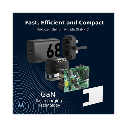 Motorola TurboPower 68W Charger & USB Type-C Cable (1 Meter)